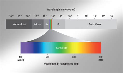 - Resolve Optics