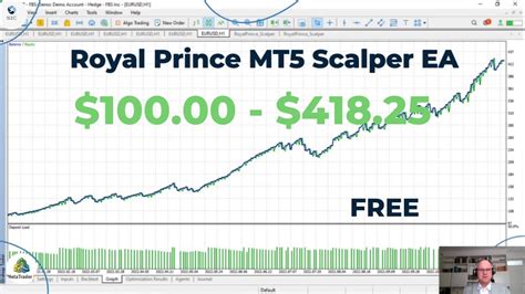 The Best Free Forex Scalping Robot For Beginners Metatrader 5 Youtube