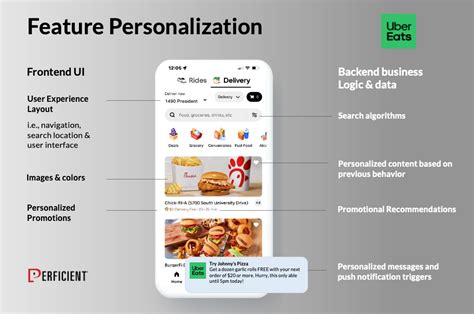 Maîtriser la personnalisation des fonctionnalités pour les applications