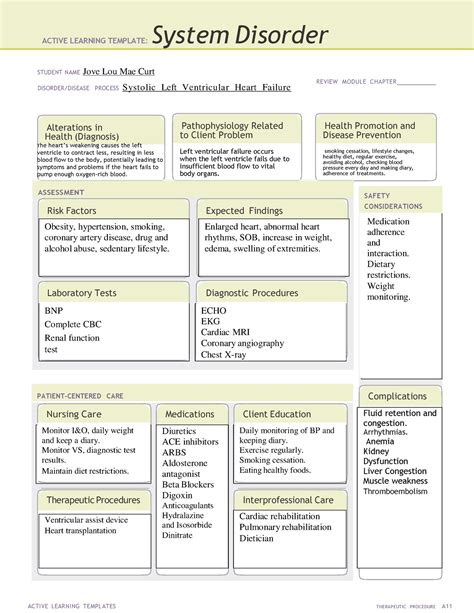 Active Learning Template Sys Dis Systolic Left Ventricular HF ACTIVE