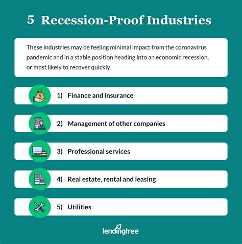 Recession Proof Businesses What Traits Do They Share