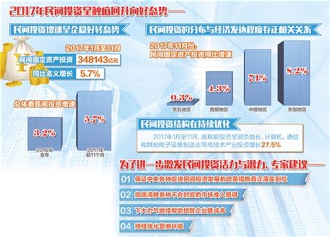 2018，促民间投资再上层楼