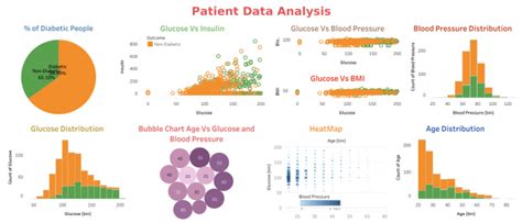 Be Your Data Analyst Data Visualization Tableau Power Bi Dashboard Expert By Saranya Josh