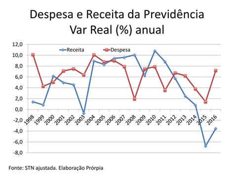 Reforma Da Previd Ncia Ppt Carregar