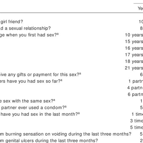 The Participatory Sex Census Results Of Female Participants Here None