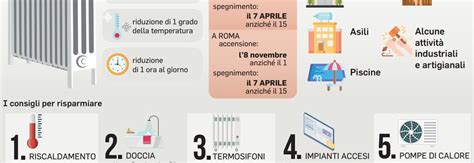 Termosifoni Taglio Di Un Grado E Impianti Accesi 2 Settimane In Meno