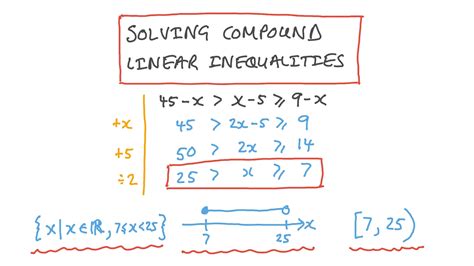 Lesson Video Solving Compound Linear Inequalities Nagwa