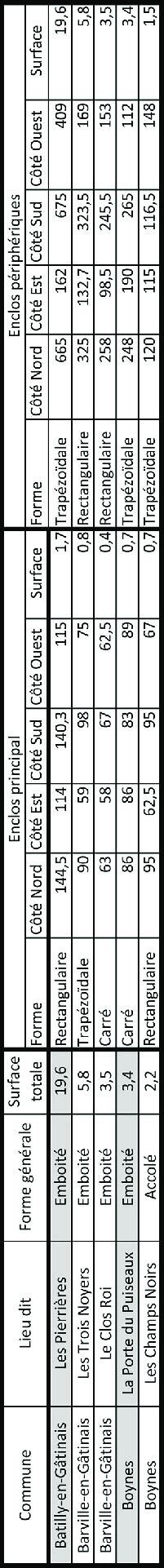 Tableau R Capitulatif Des Caract Ristiques Des Sites Tudi S