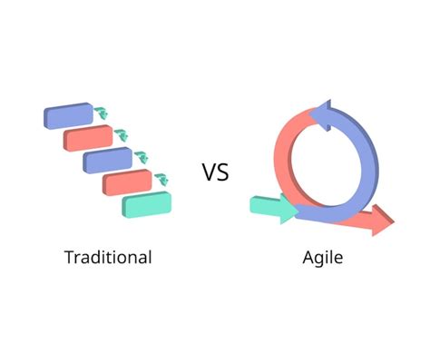 Agile Par Rapport à La Gestion De Projet Traditionnelle Vecteur Premium