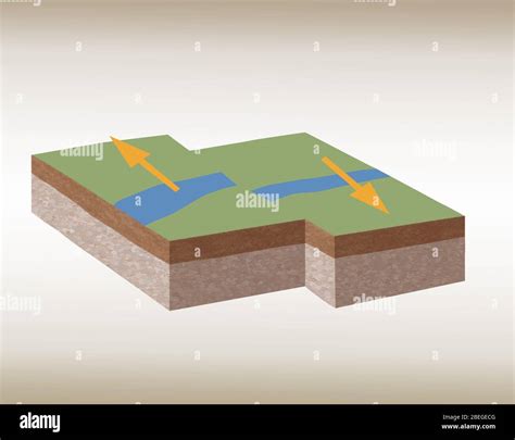 Strike Slip Fault Animation