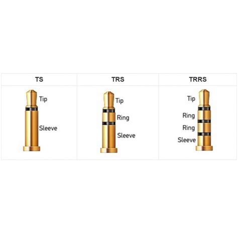 Rode SC7 3 5mm TRS To TRRS Patch Cable