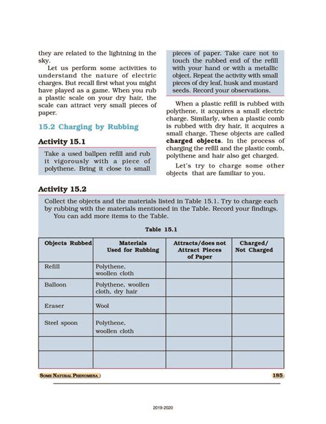 Ncert Book Class 8 Science Chapter 15 Some Natural Phenomena