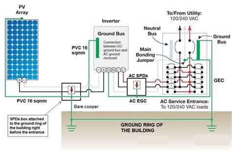 Conduit Wiring Diagram Solar