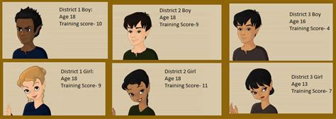 20th Hunger Games Training Scores District 1 3 By Amanmangor On Deviantart