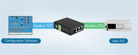 Ch Rs To Rj Ethernet Serial Server Dual Channels Rs