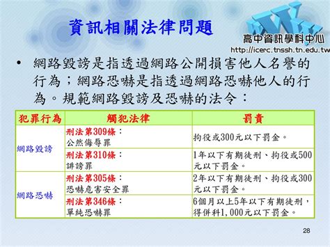 資訊科技概論課綱： 六、資訊科技與人類社會 Ppt Download