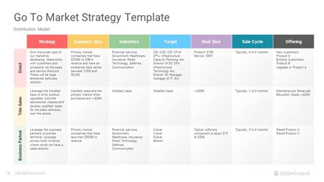 Go To Market Strategy Powerpoint Template And Google Slides Off