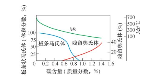 渗碳淬火感应淬火工艺案例分享 搜狐大视野 搜狐新闻