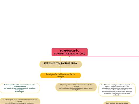 Tomograf A Computarizada Tc Fundamentos Mind Map