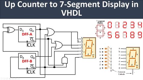 Bit Counter Using D Flip Flop