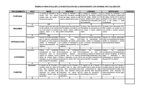 Rúbrica DE Monografía RÚBRICA PARA EVALUAR LA INVESTIGACIÓN DE LA