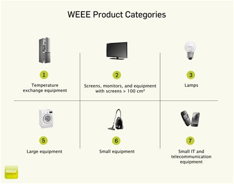 What Is Weee The Waste Electrical And Electronic Equipment Directive