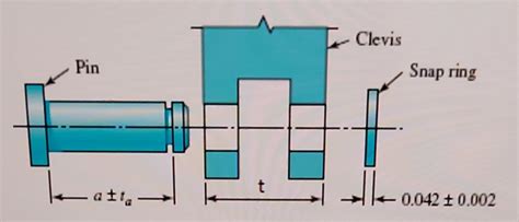 Solved A Pivot In A Linkage Includes The Pin In The Figure Chegg