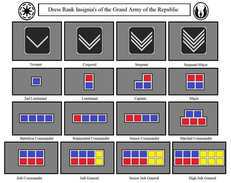 Star Wars Military Ranks | Images and Photos finder