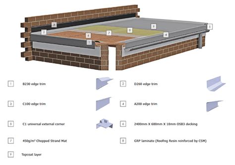 Shipley Building Plastics Ltd - Products & Services