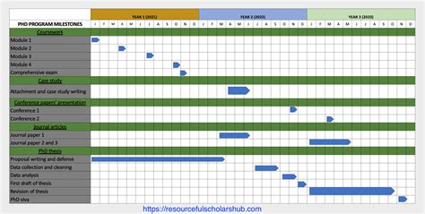 Research Gantt Chart - Printable Templates Free