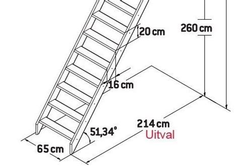 Zo Bereken Je De Uitval Van Een Trap Houtcompleet Nl Trap Muur