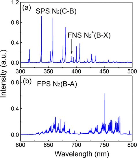 The Optical Emission Spectrum Oes Of The Air Dbd A N 2 C 3 P U B