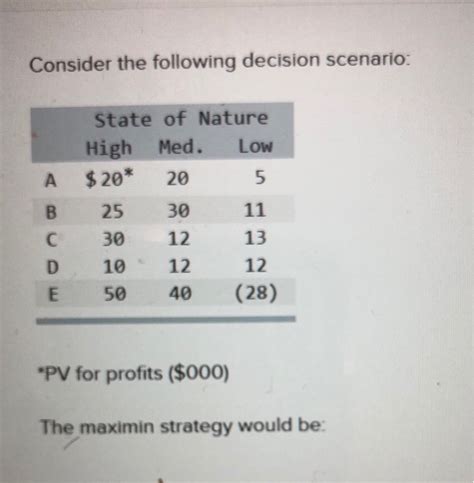 Solved Consider The Following Decision Scenario State Of Chegg