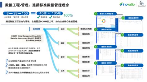 “数据要素x”风起，企业如何加速数智转型，开辟增长新空间？ 厂商动态 中关村在线