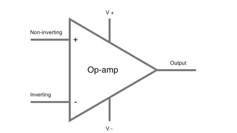 Op Amp Pin Configuration Features And Working And Op Amp Ics Pin