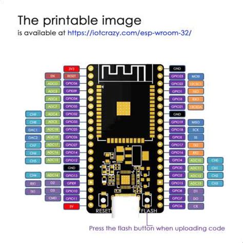 Esp32 Esp 32s Nodemcu Pinout Guide Detailed Overview Of Pin Configuration