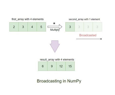 Numpy Interview Questions Prepare Yourself For Your Python Job