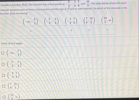 Solved Consider A Function F X The Function Has Critical