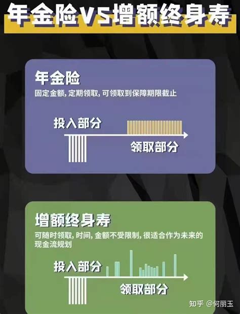 养老年金和增额终身寿险该怎么选 知乎