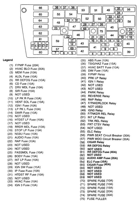 2004 Buick Rendezvous Fuse Box Diagram