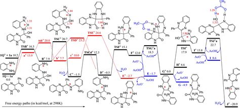 Mechanistic Insights For Acidcatalyzed Rearrangement Of Quinoxalin