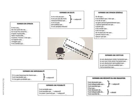 Donner Son Opinion Fran Ais Fle Fiches Pedagogiques Pdf Doc