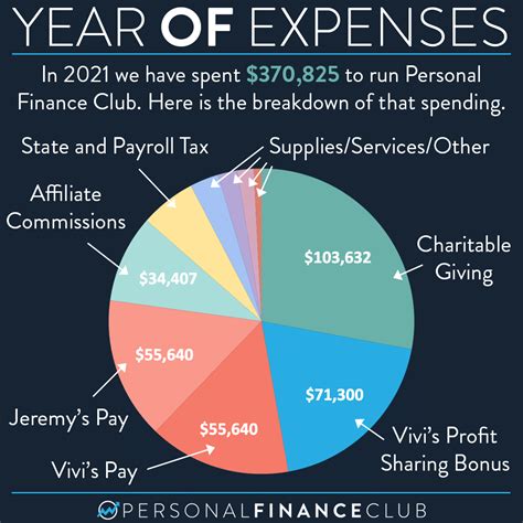 Personal Finance Club Learn To Invest