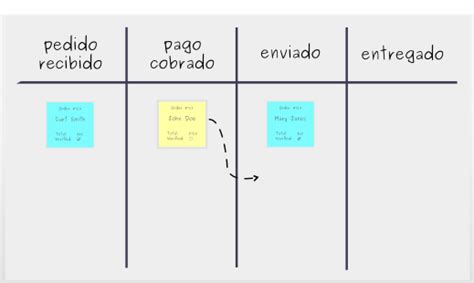 Dominios En La SÉptima EdiciÓn GuÍa Pmbok DesempeÑo De La MediciÓn Parte 8 De 9 Project