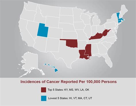 Top 5 Cancerous States In  Sokolove Law Mesothelioma Law Firm