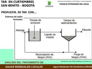 Manejo Integrado Del Agua Tar Trabajo Grupal Aguilar Bernal Gomez