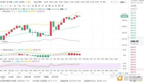 417eth早间行情分析及操作建议 知乎