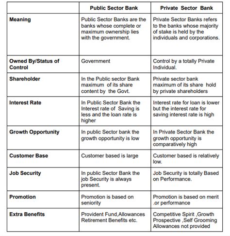 💄 Compare Private Sector And Public Sector Difference Between Public