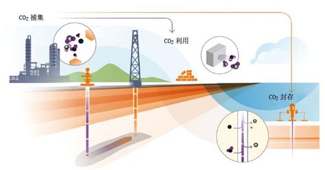 二氧化碳捕集、封存和利用技术前景可期 中国数字科技馆