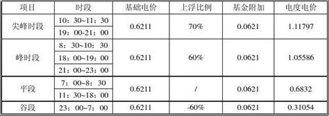 峰谷分时电价常识word文档在线阅读与下载无忧文档